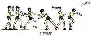 体育教学挂图动作图解,体育课动作教学