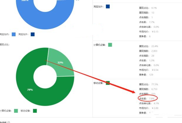 直通车推广有哪些小技巧和方法呢,直通车推广策略有哪些方法和技巧