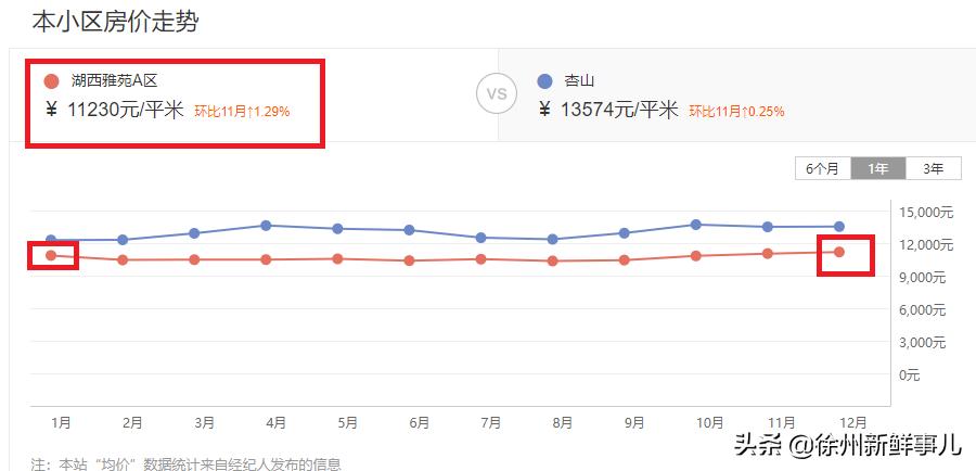 徐州学区房价格一般是多少,徐州未来5年学区房