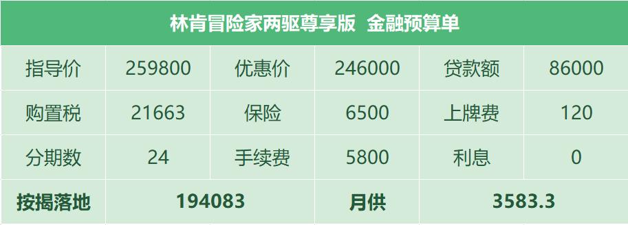 车主分享：买车前拜师学艺，为提思域上演无间道