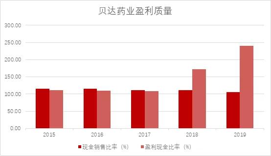 贝达药业2019年会,贝达药业最新研发消息