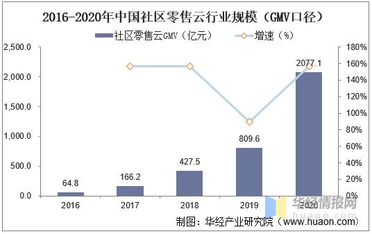 零售云深度分析,对互联网行业pest分析