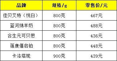 推荐好的国产羊奶粉,俄罗斯进口羊奶粉品牌