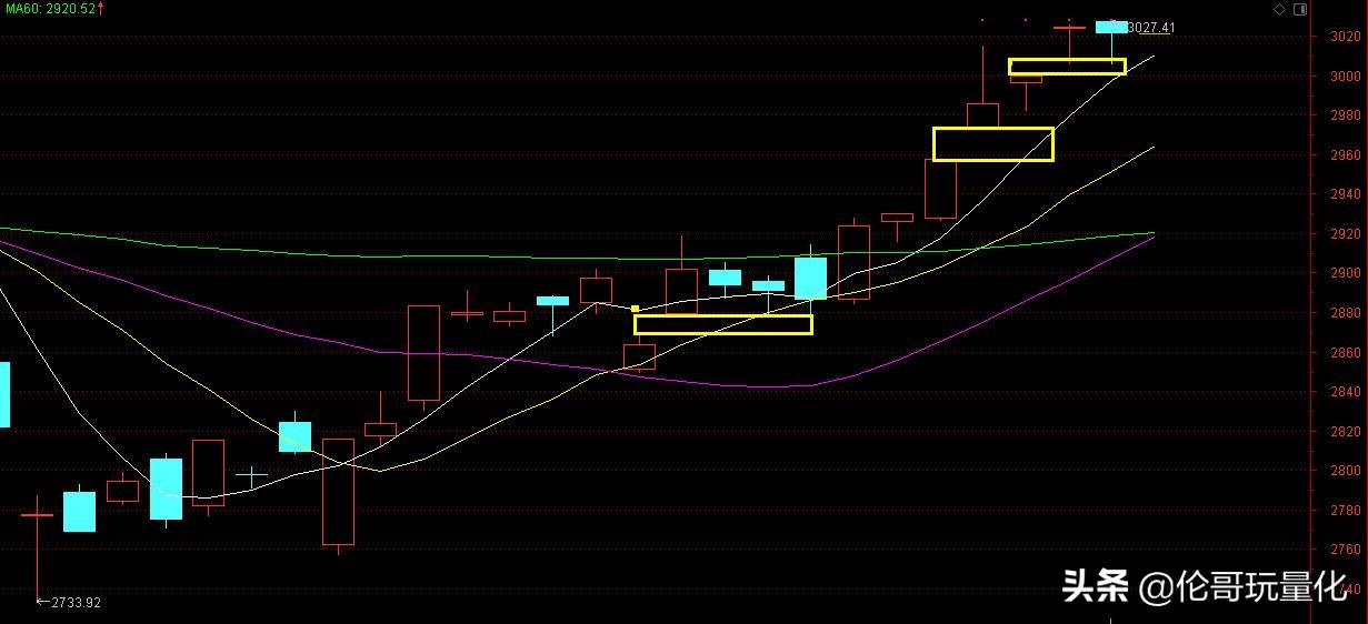 买一支股票,专门研究一支股票