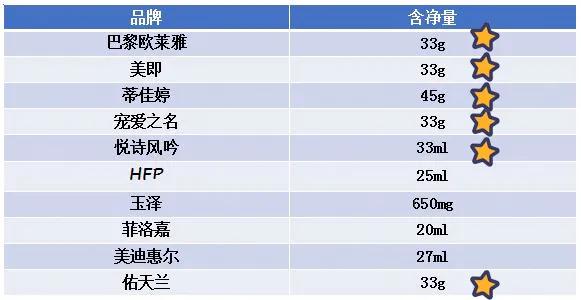hyaluroicacid玻尿酸补水保湿面膜,玻尿酸补水面膜排行榜第一名正品