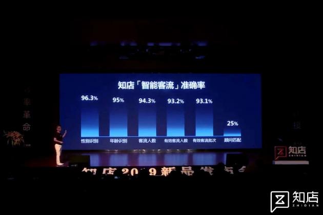 车商通现在怎么样了,汽车经销商的数字化转型