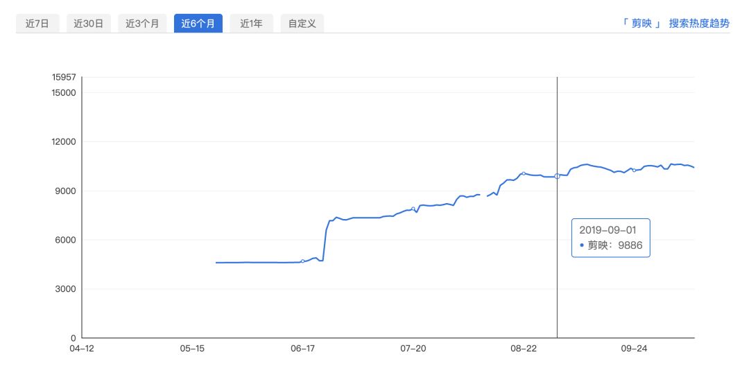 快手有快影抖音有什么剪辑软件,快手用快影剪辑抖音是用什么剪辑