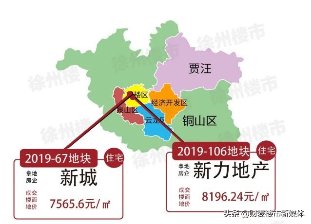 徐州新富人区最新消息,徐州最新富人区