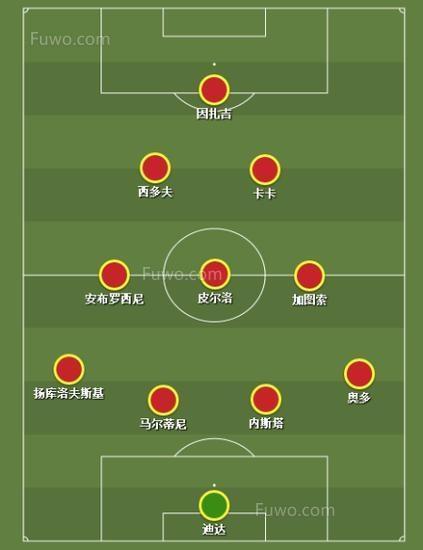 足球8人制阵型,足球阵型演变史