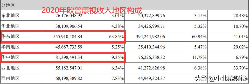 欧普康视近况,欧普康视潜力