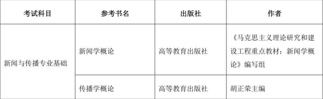 北京信息科技大学考研代码,北京信息科技大学2021考研多少分