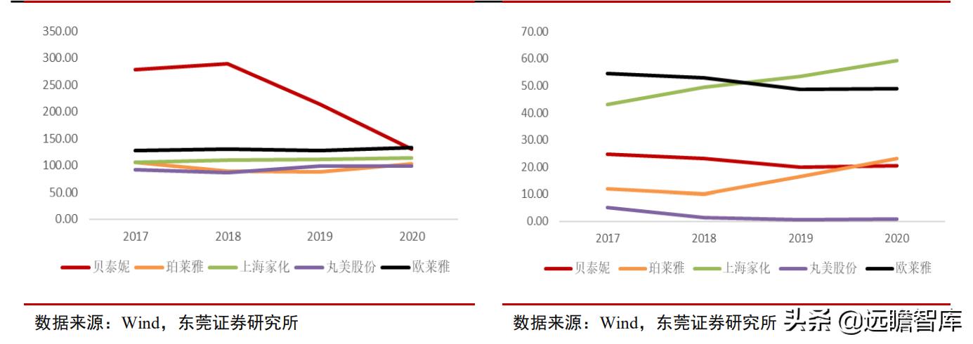 专注功能性护肤黄金赛道，贝泰妮：打造线上线下的全渠道营销模式