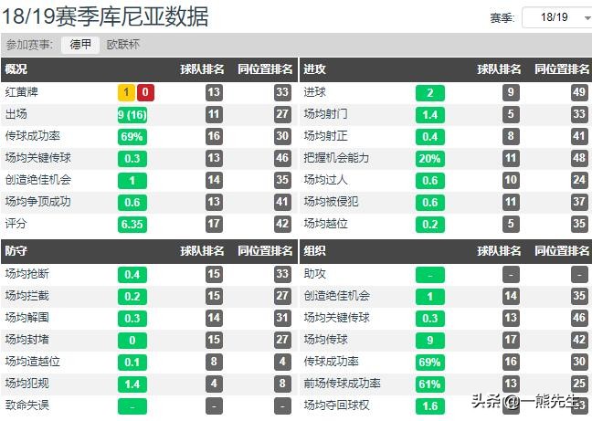 国米赫塔小将库尼亚,库尼亚柏林赫塔集锦