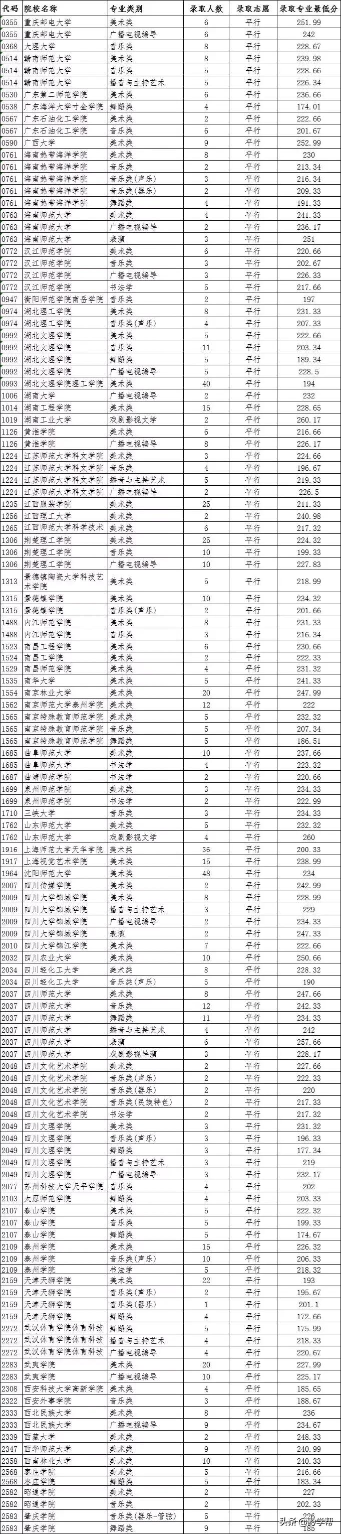 贵州省2021年普通高校招生查询,2023贵州普通高校招生