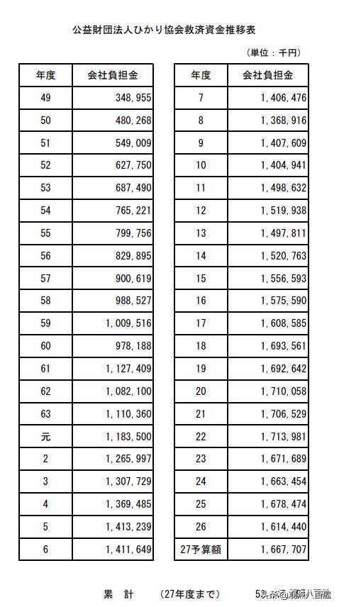 看世界案件实录,森永毒奶粉事件