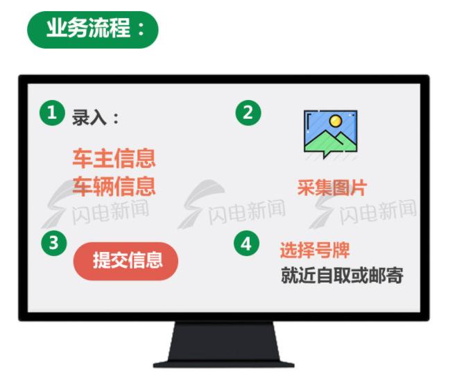 电动车自行车挂牌怎么在网上申请,山东电动自行车挂牌需要什么手续