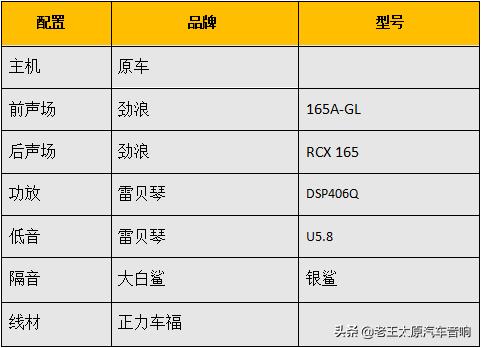 起亚kxcross改装,太原唱响音响改装