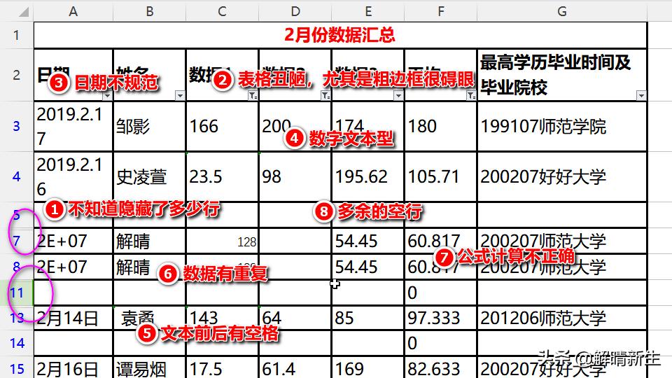 excel数据的收集与整理方法,excel技巧之数据整理技巧