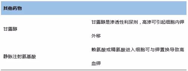 注意这些药物不能混吃,当心这些药可能会引起血压升高