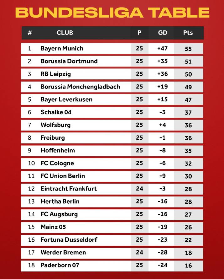 「科普」五大联赛复赛第一家！作为非德甲球迷需要知道哪些常识？