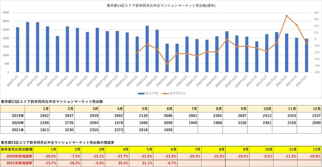 东京小户型公寓房价,东京公寓价格历史走势