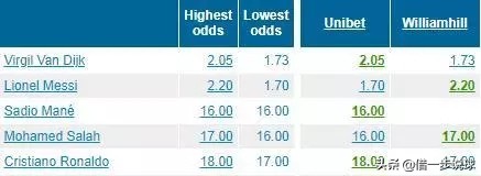 2022金球奖投票情况公布,金球奖什么时候开始投票