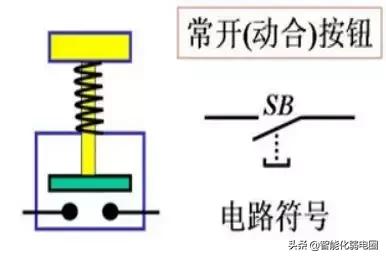 门禁基础,门禁基础知识100条