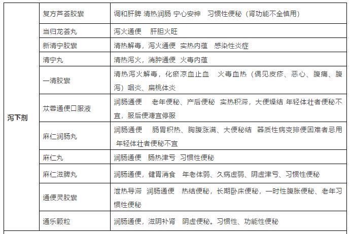 常见6种中成药,六种罕见药