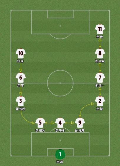 业余8人制足球比赛边锋怎么踢,业余八人制最适合踢的阵型
