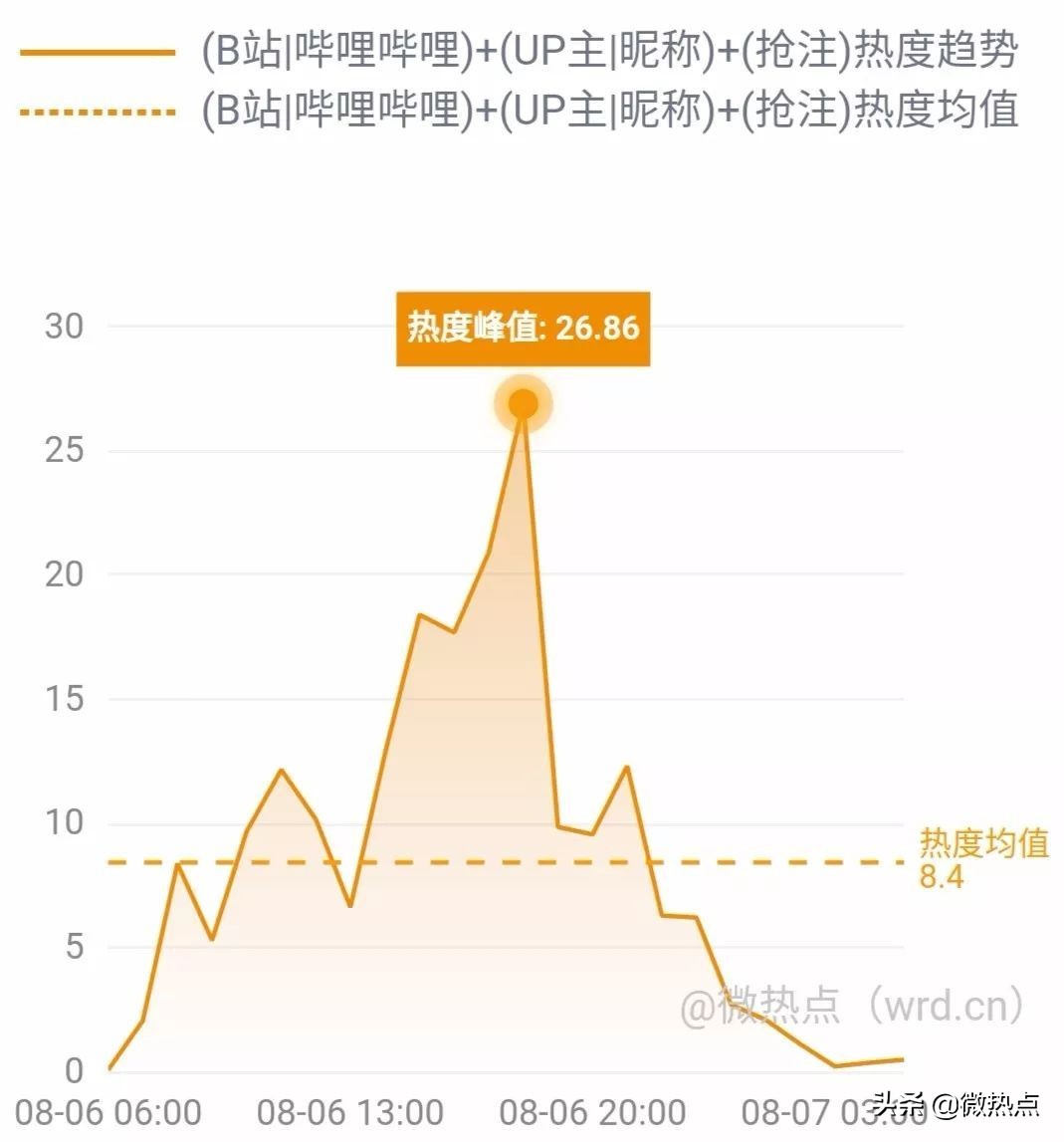 网事沸点：支付宝上线“电子结婚证”视觉中国二季度净利降两成