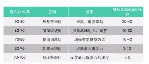 健康跑步多少公里合适,跑步每天跑多少公里才健康