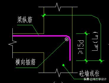 钢筋基本锚固和纵向受拉,纵向受拉钢筋搭接长度与锚固长度