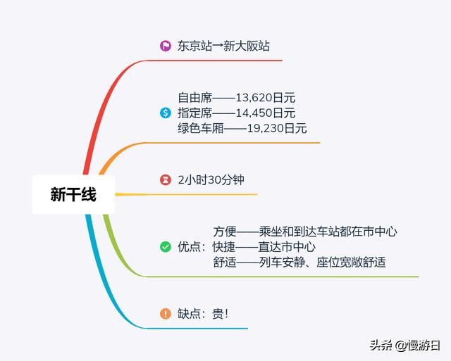 东京往返大阪,日本9天攻略东京到大阪够吗