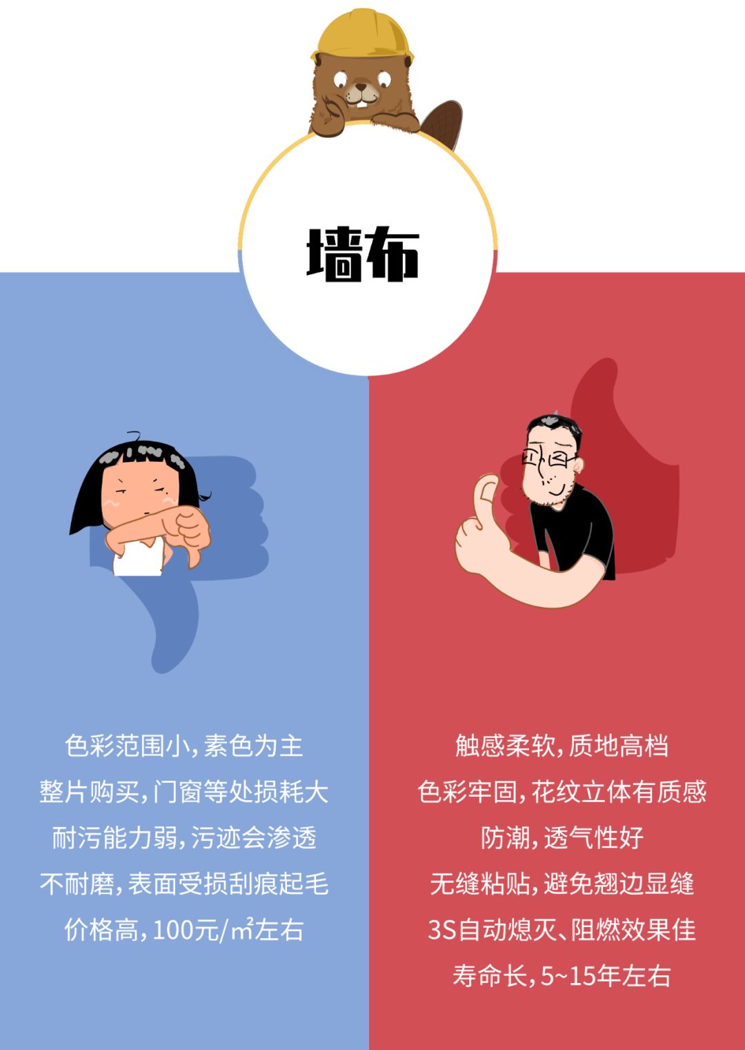墙布墙纸大概知识要点,墙纸墙布真的到达了瓶颈了吗