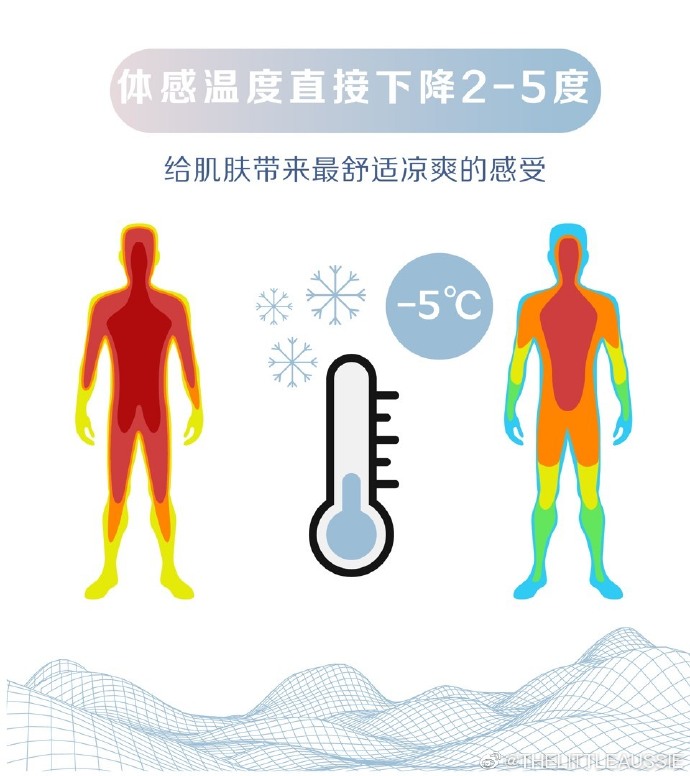 eltamd闃叉檼鍑犳鍖哄埆,defender闃叉檼