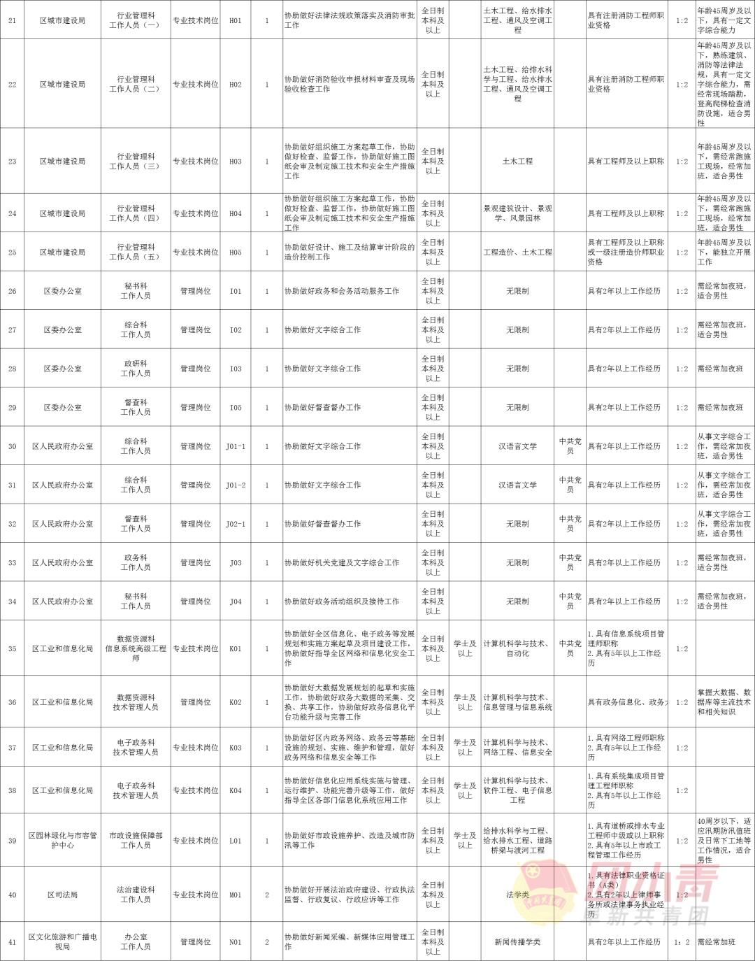 公开招聘335个岗位事业单位,事业单位招聘72名专业技术人员