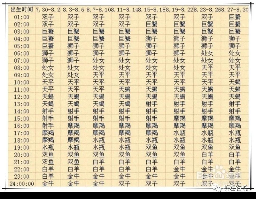 上升星座双子月亮星座射手,上升星座跟月亮星座相同