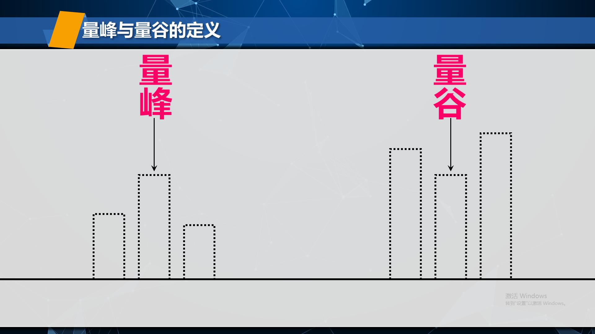 失传的股票战法,失传的成交量法则
