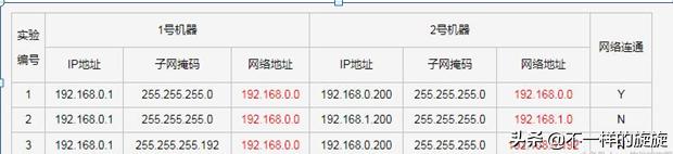 电脑网络知识大全视频教程,电脑网络专业知识
