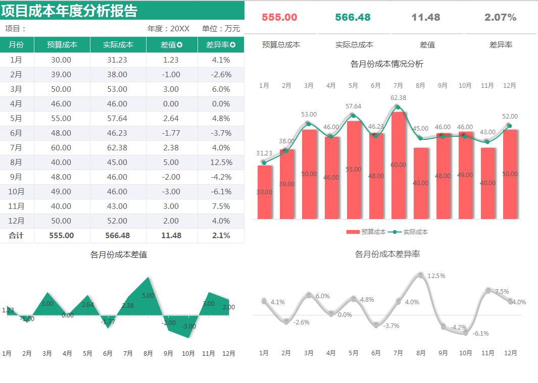 财务收支报表制作怎么求数值,会计成本核算实际案例