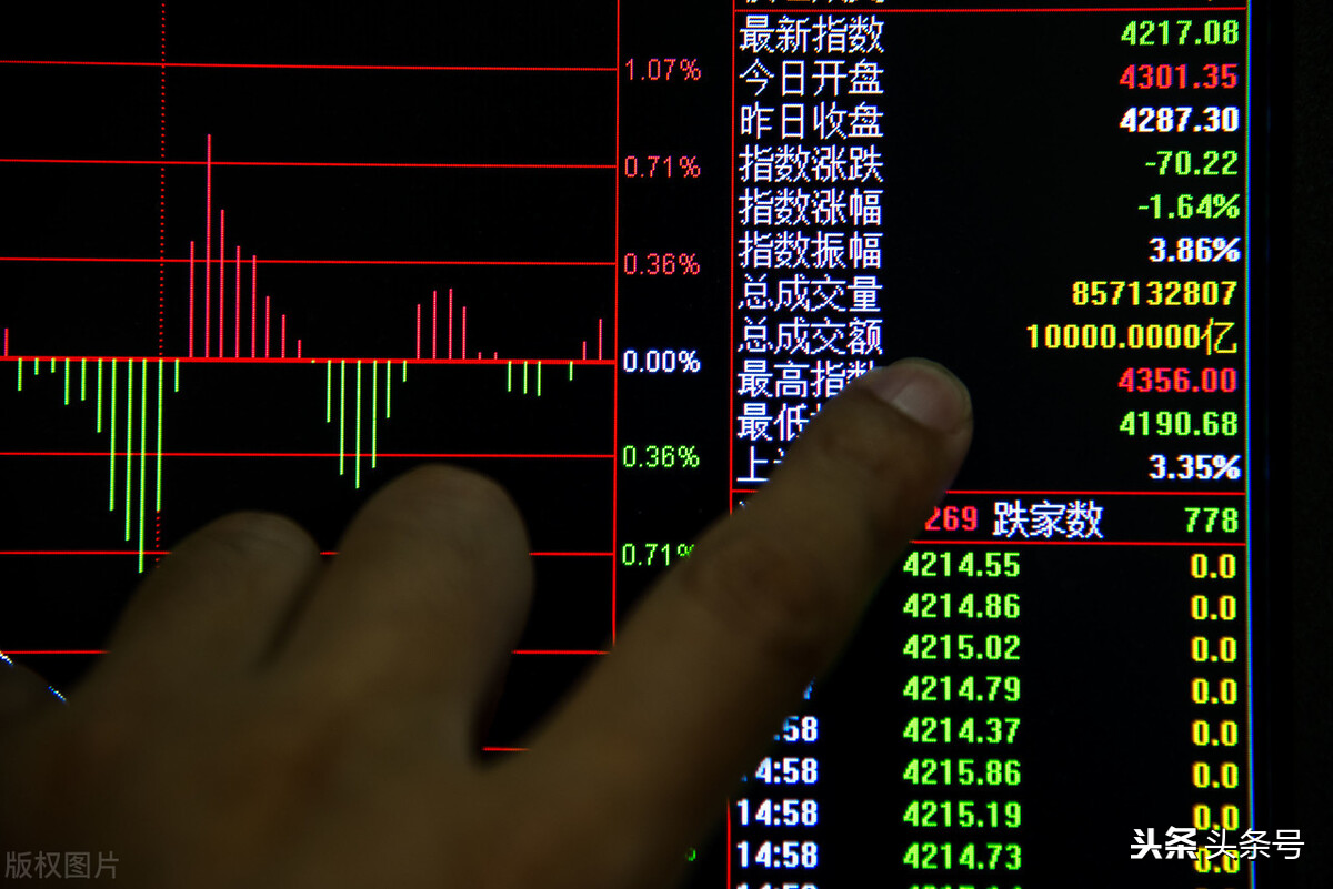 「A股技术交流」MA、RSI、MACD...一文搞懂这些K线技术指标