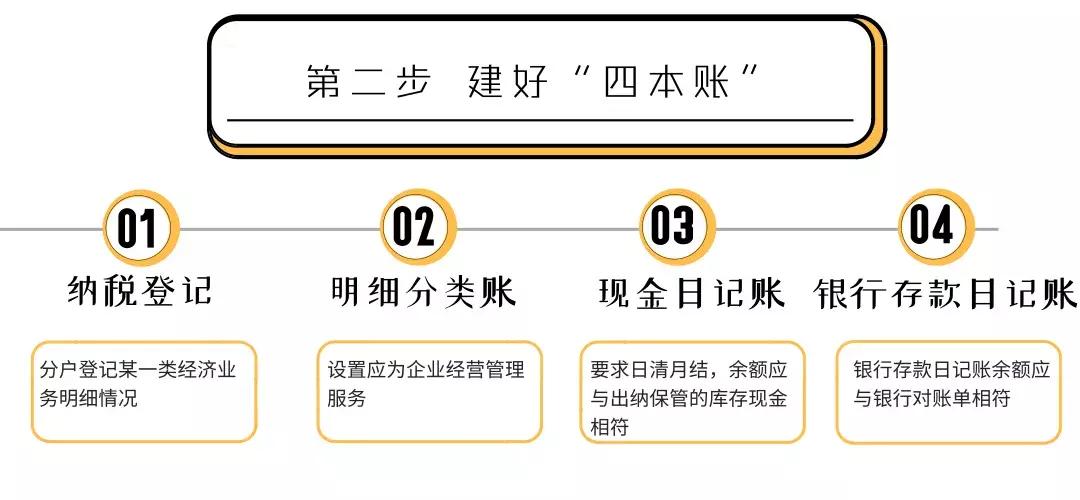 了解电商基本知识和技巧,一分钟看懂电商技巧