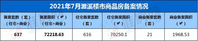 楼市降温车市升温,濉溪楼市最新房价