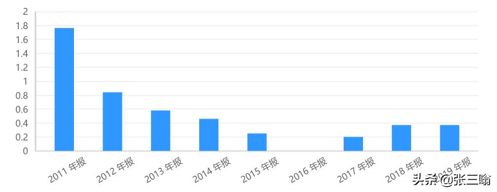南大光电的目标价,南大光电竞争力