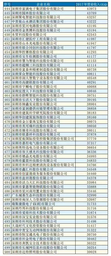 广田宝鹰装饰公司,深圳广田装饰集团有限公司中标