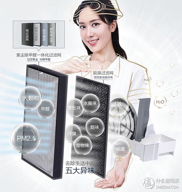 松下除湿净化器,松下nanoex加湿净化器