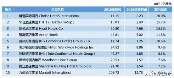 国内万豪酒店的发展历程,济州岛神话世界万豪酒店