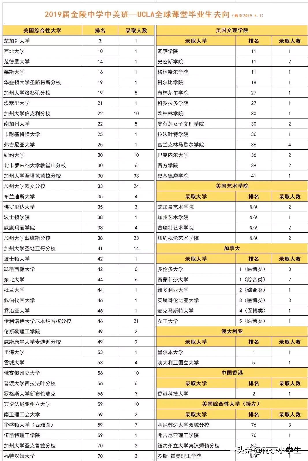 南京金陵中学高考成绩2020,江苏南京金陵中学