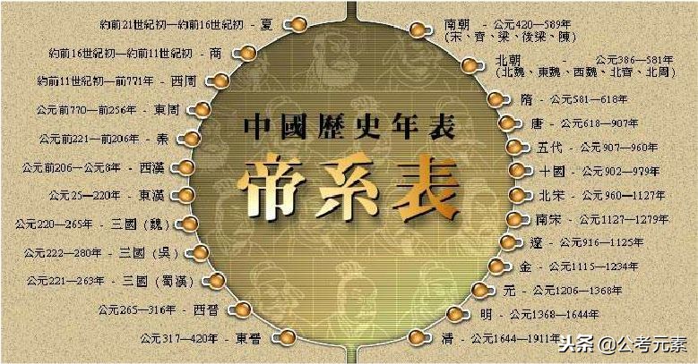 公务员考试常识背诵口诀,国考公务员文学常识怎么学习