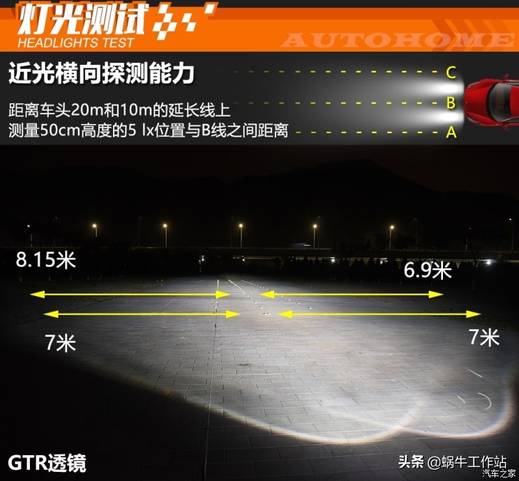 各品牌车灯透镜图片大全,灯横评